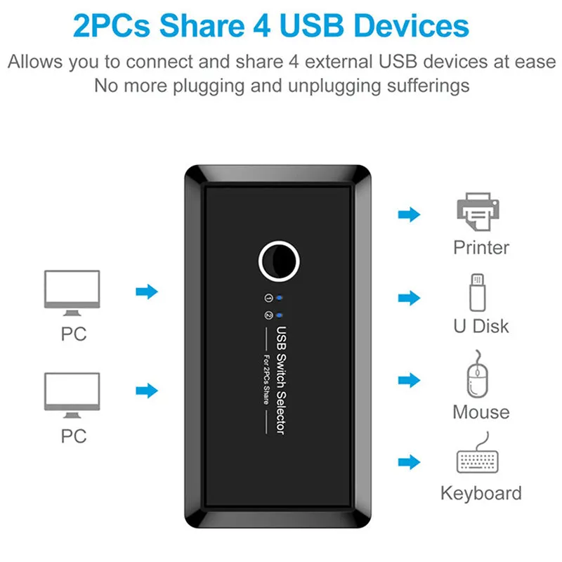 4-port USB Splitter