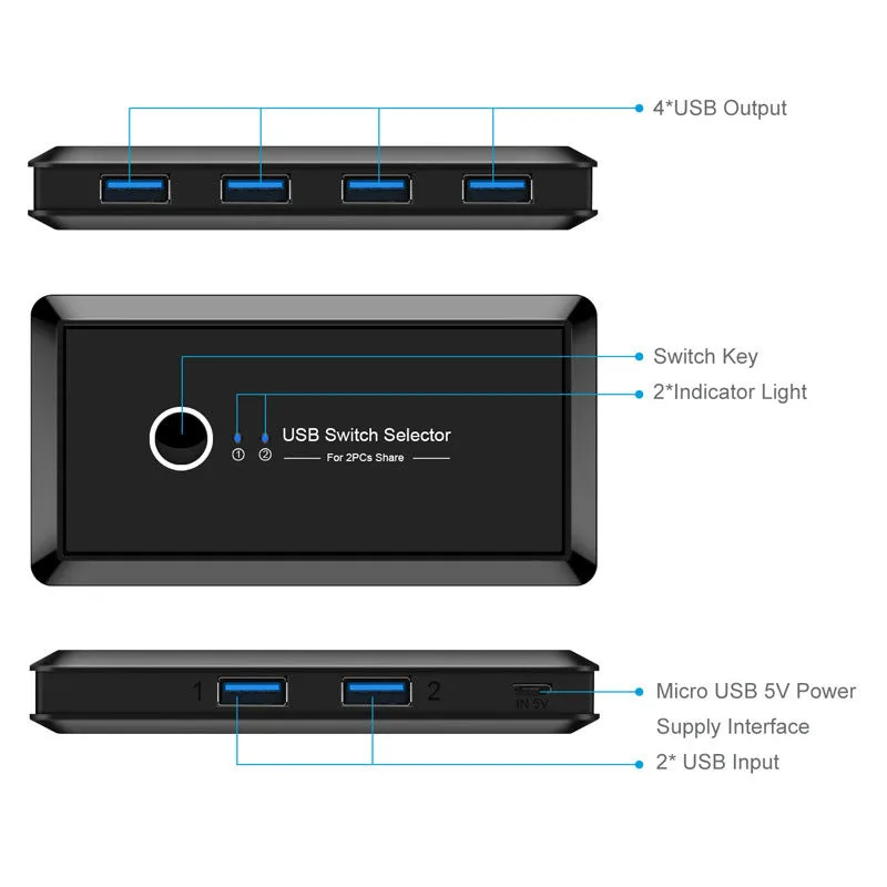 4-port USB Splitter